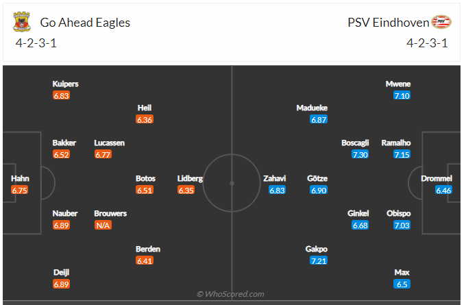 Soi kèo, dự đoán Go Ahead vs PSV