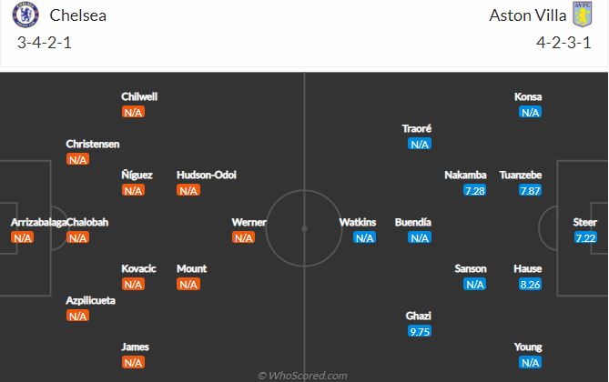 Soi kèo Chelsea vs Aston Villa