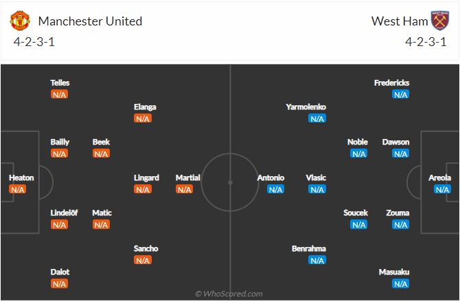 Soi kèo MU vs West Ham