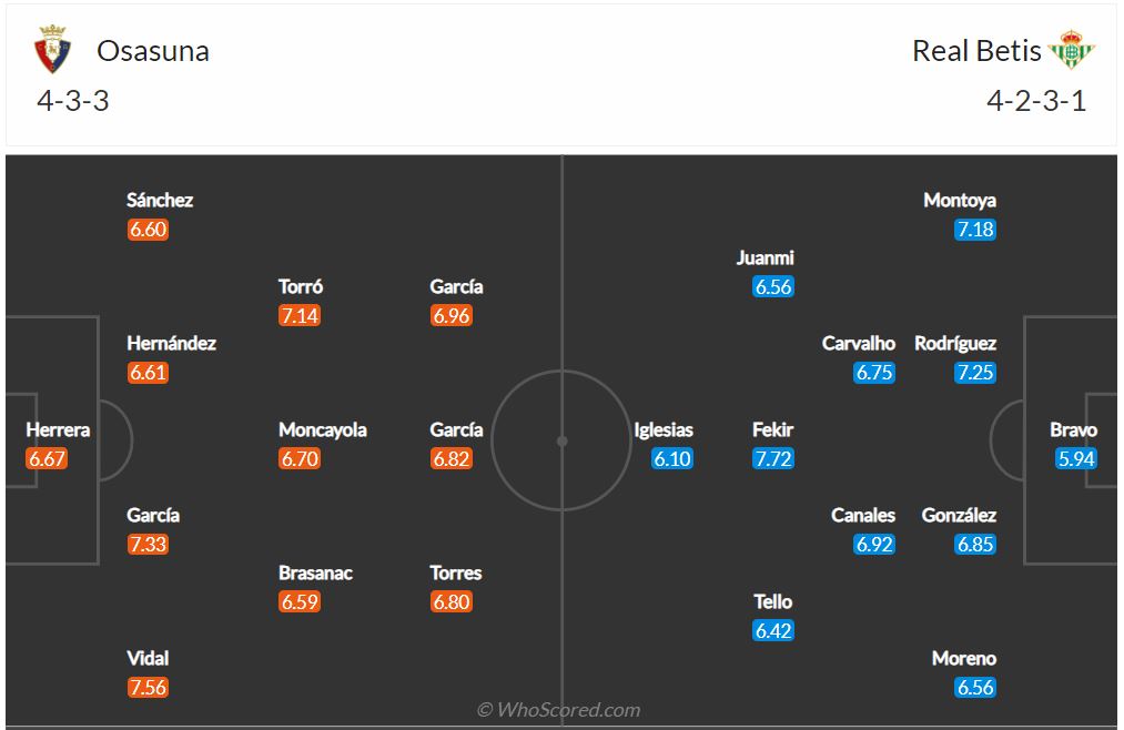 Soi kèo Osasuna vs Betis