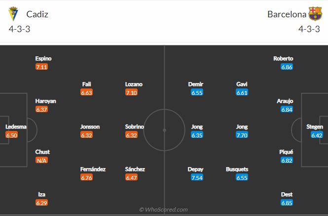 Soi kèo Cadiz vs Barcelona