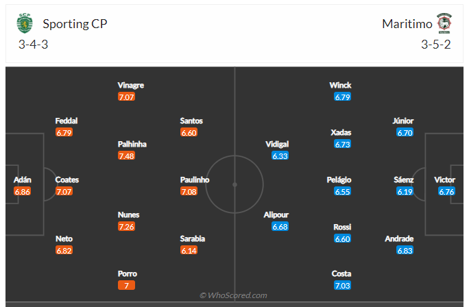 Soi kèo, dự đoán Sporting Lisbon vs Maritimo