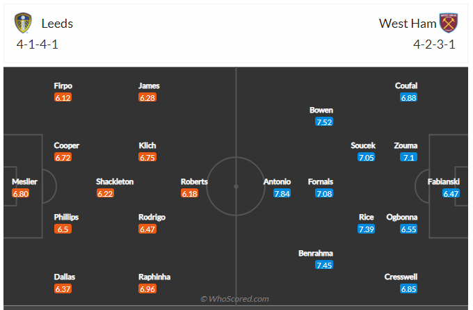 Soi kèo, dự đoán Leeds vs West Ham 