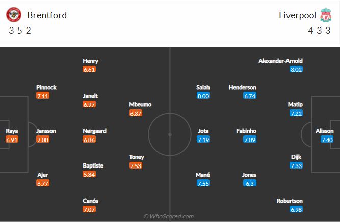 Soi kèo Brentford vs Liverpool