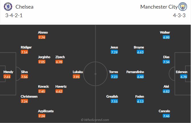 Soi kèo Chelsea vs Man City