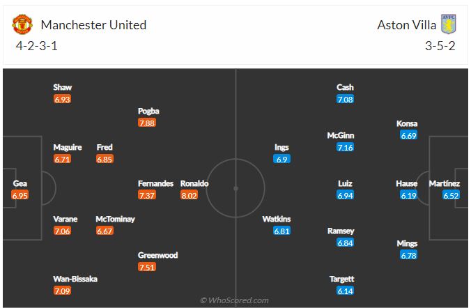 Soi kèo MU vs Aston Villa