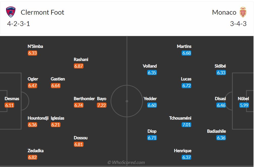 Soi kèo Clermont vs Monaco