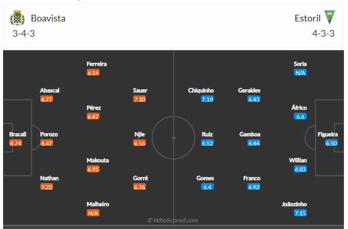 Soi kèo, dự đoán Boavista vs Estoril