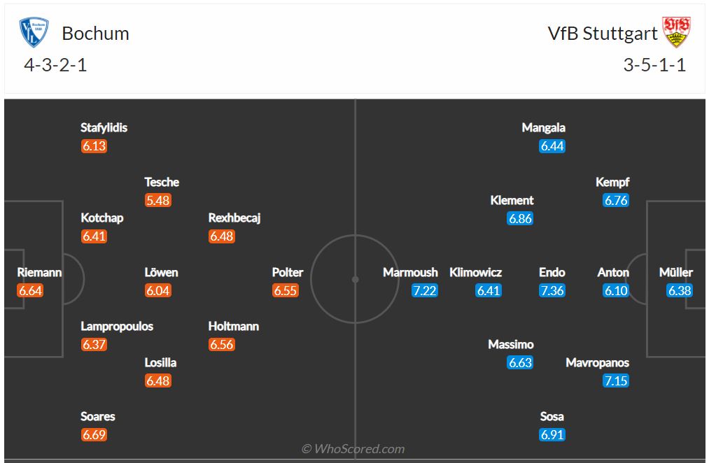 Soi kèo Bochum vs Stuttgart