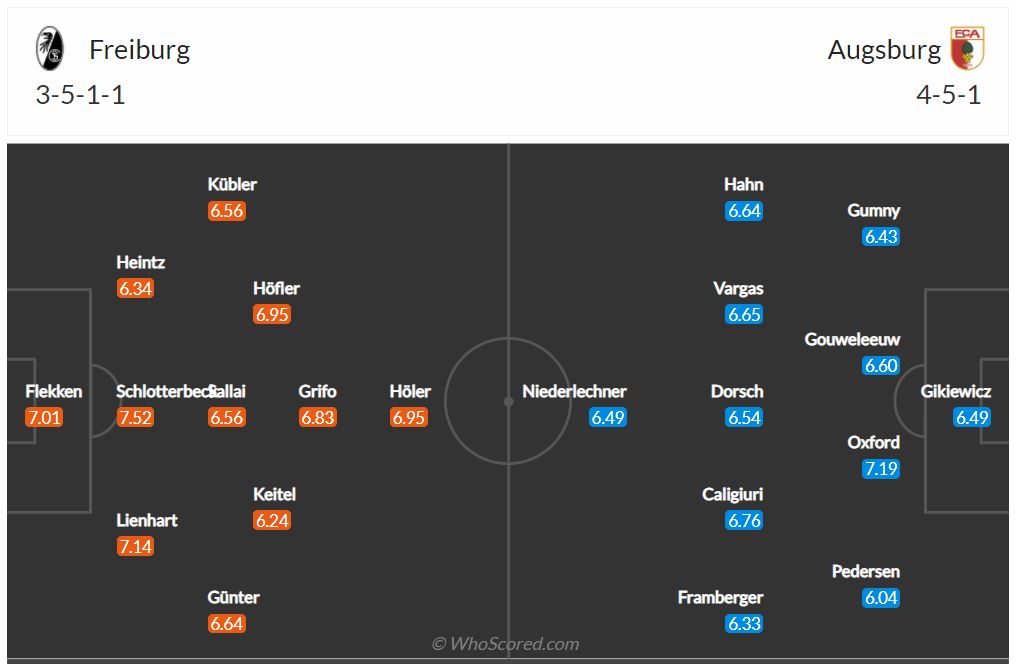 Soi kèo Freiburg vs Augsburg