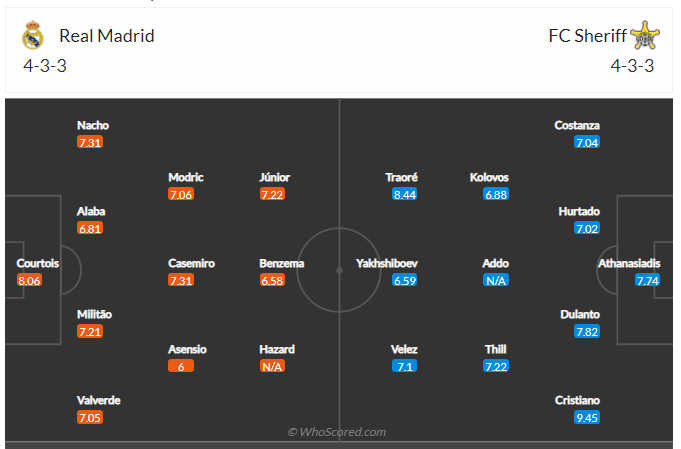 Soi kèo, dự đoán Real Madrid vs Sheriff