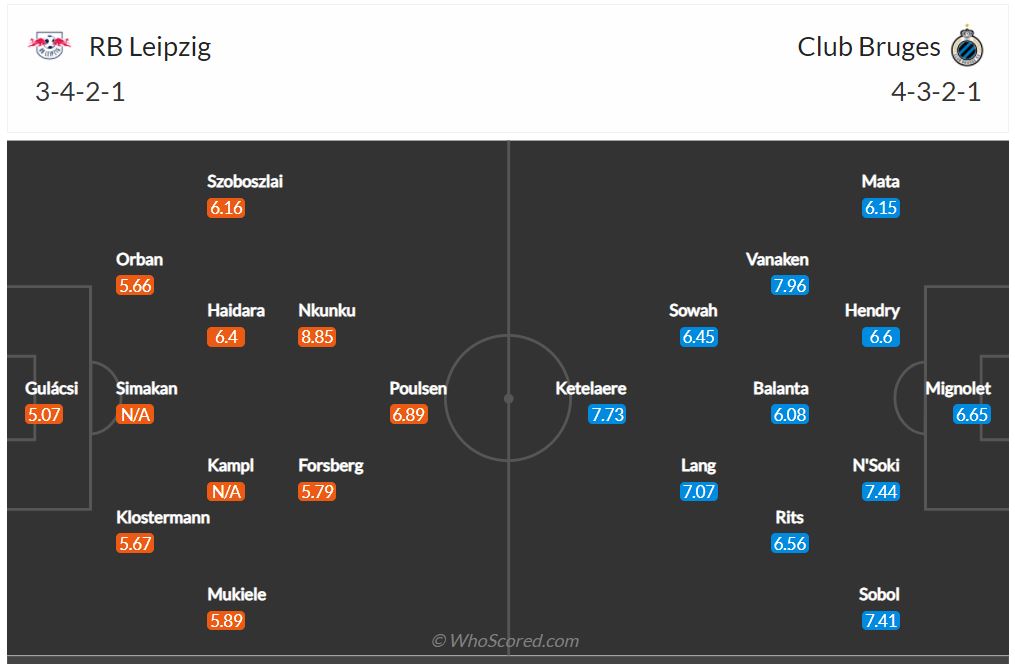 Soi kèo Leipzig vs Club Brugge