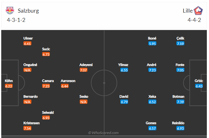 Soi kèo, dự đoán Salzburg vs Lille