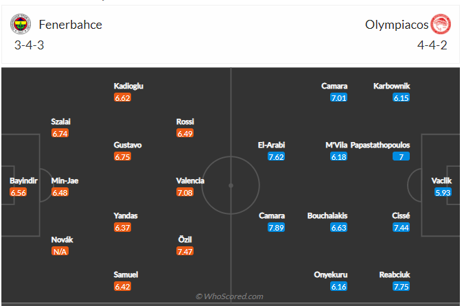 Soi kèo, dự đoán Fenerbahce vs Olympiakos 