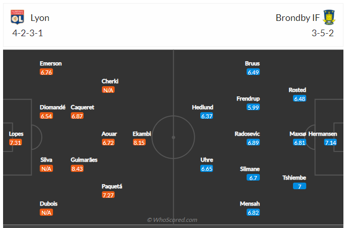 Soi kèo, dự đoán Lyon vs Brondby