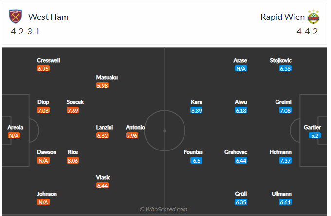 Soi kèo, dự đoán West Ham vs Rapid Vienna