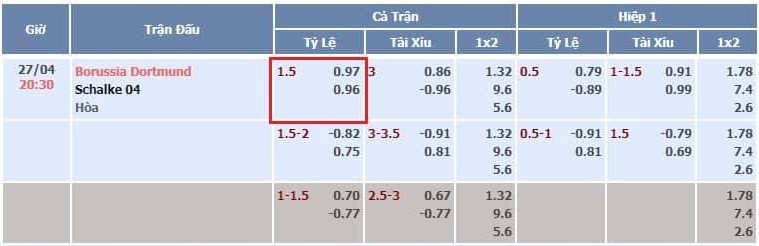 Kèo chấp một trái rưỡi là gì