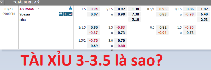 Kèo 3-3.5 là gì