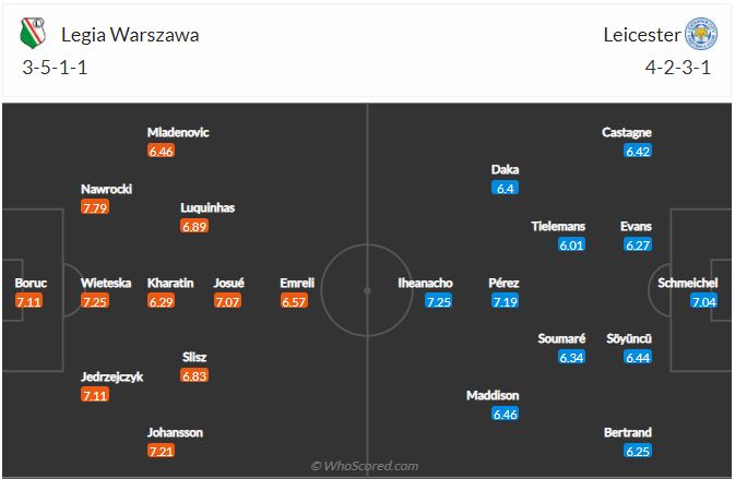 Soi kèo Legia Warsaw vs Leicester