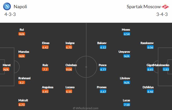 Soi kèo Napoli vs Spartak Moscow