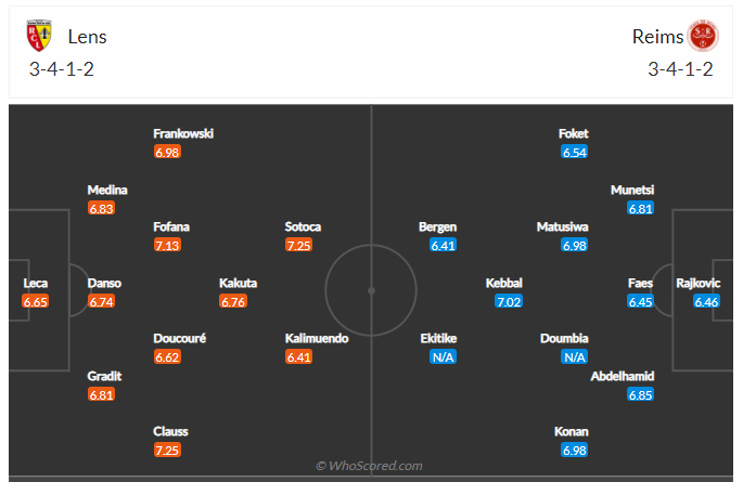 Soi kèo, dự đoán Lens vs Reims