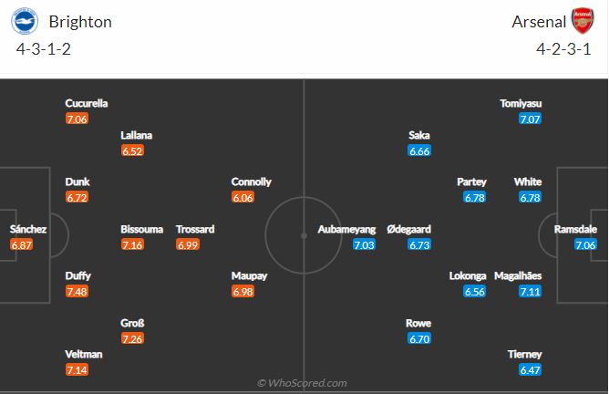 Soi kèo Brighton vs Arsenal