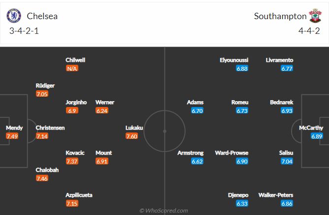 Soi kèo Chelsea vs Southampton