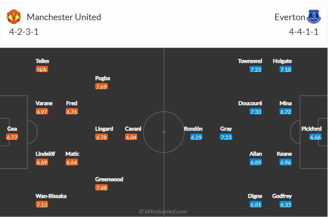 Soi kèo MU vs Everton