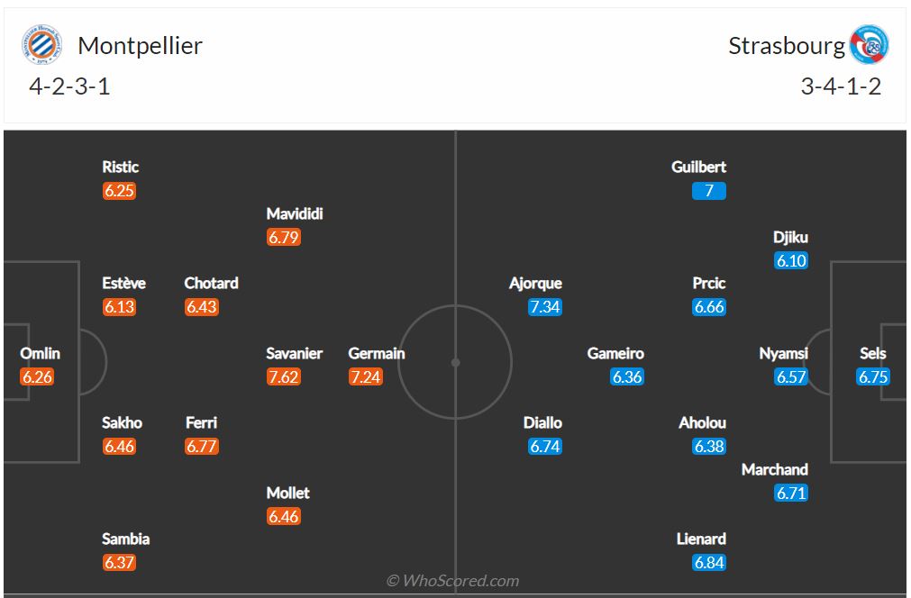 Soi kèo Montpellier vs Strasbourg