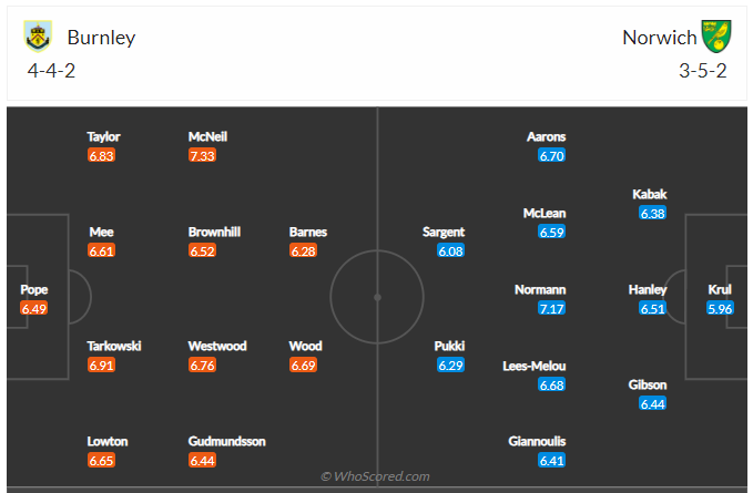Soi kèo, dự đoán Burnley vs Norwich 