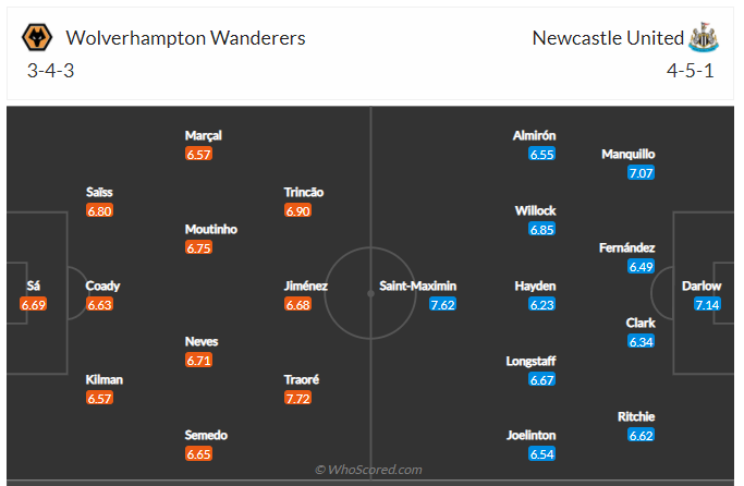 Soi kèo, dự đoán Wolves vs Newcastle