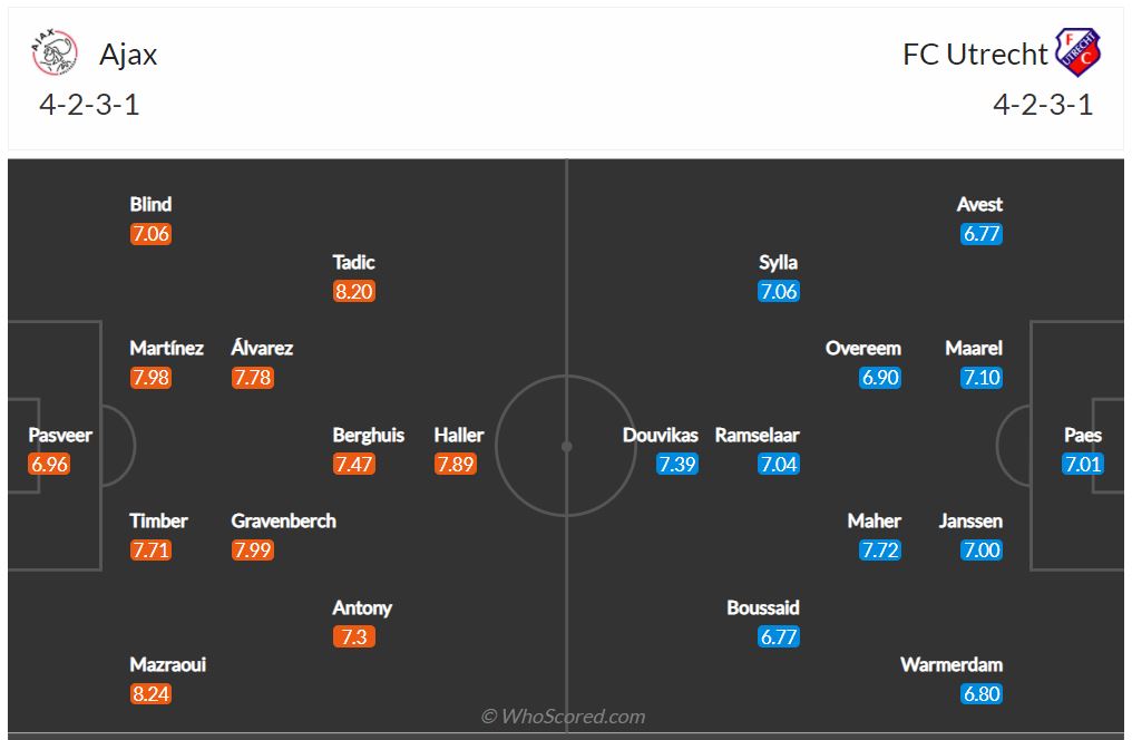 Soi kèo Ajax vs Utrecht
