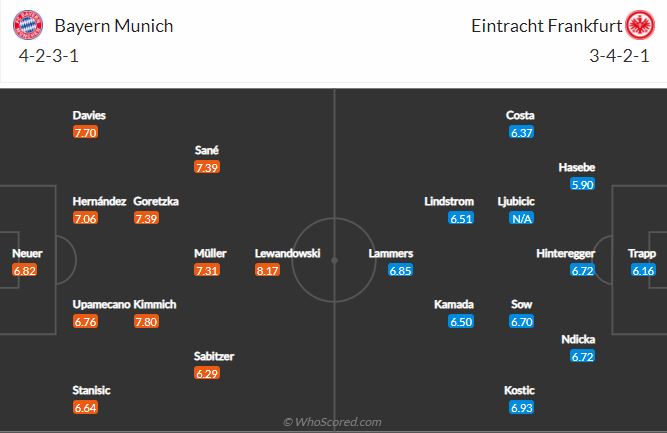 Soi kèo Bayern vs Frankfurt