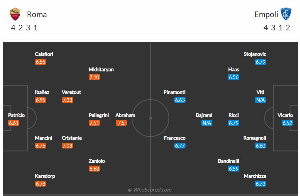 Soi kèo Roma vs Empoli