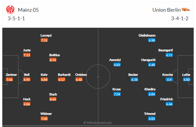 Soi kèo, dự đoán Mainz vs Union Berlin