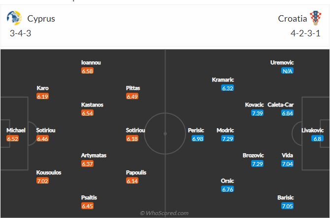 Soi kèo Cyprus vs Croatia