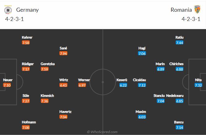 Soi kèo Đức vs Romania