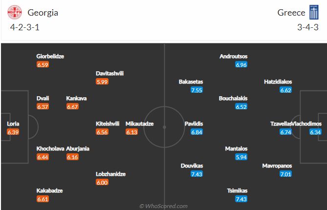 Soi kèo Georgia vs Hy Lạp