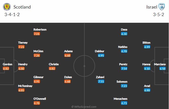 Soi kèo Scotland vs Israel