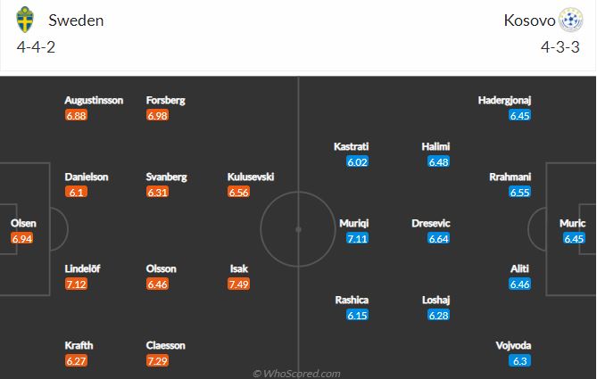 Soi kèo Thụy Điển vs Kosovo