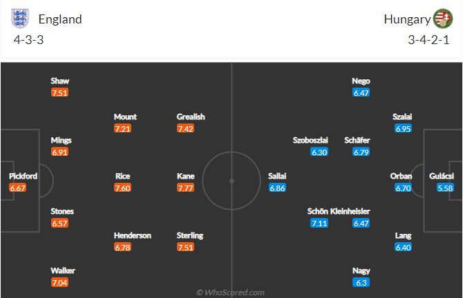 Soi kèo Anh vs Hungary