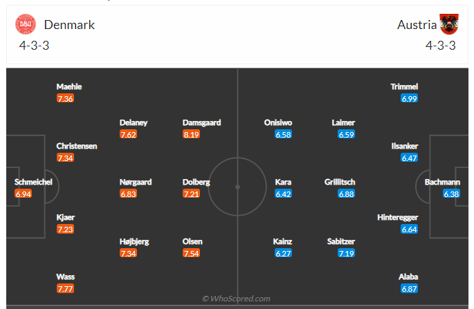 Soi kèo, dự đoán Đan Mạch vs Áo