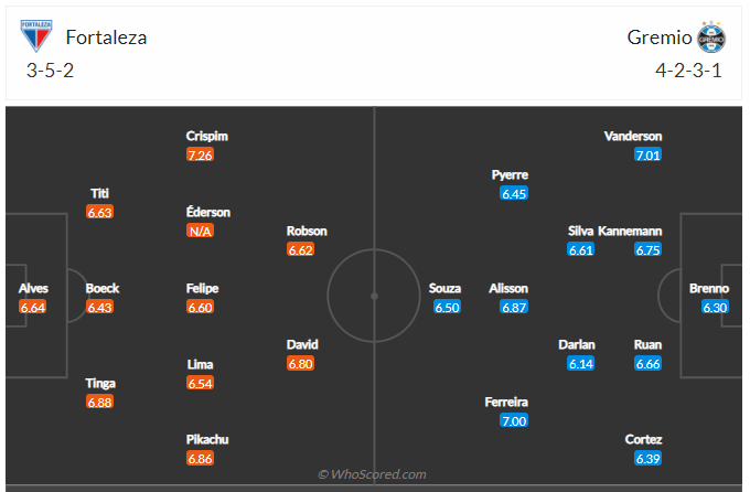 Soi kèo, dự đoán Fortaleza vs Gremio