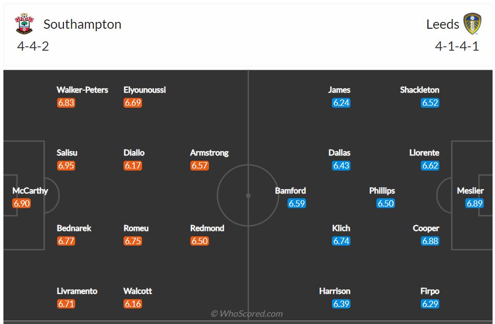 Soi kèo Southampton vs Leeds