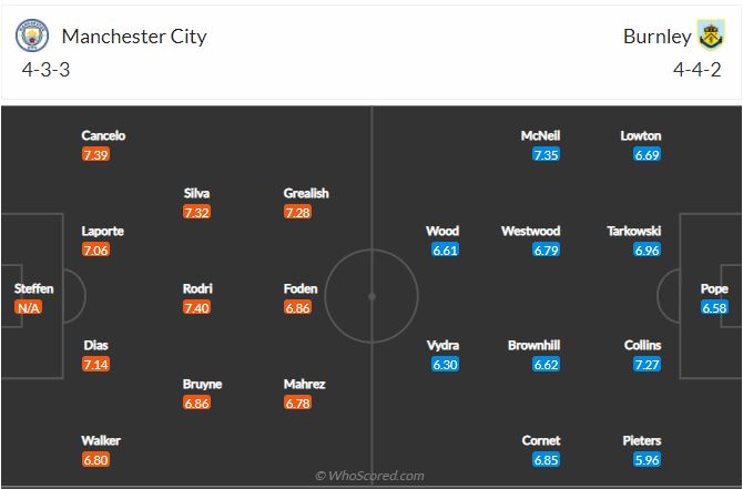 Soi kèo Man City vs Burnley