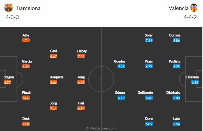 Soi kèo Barcelona vs Valencia