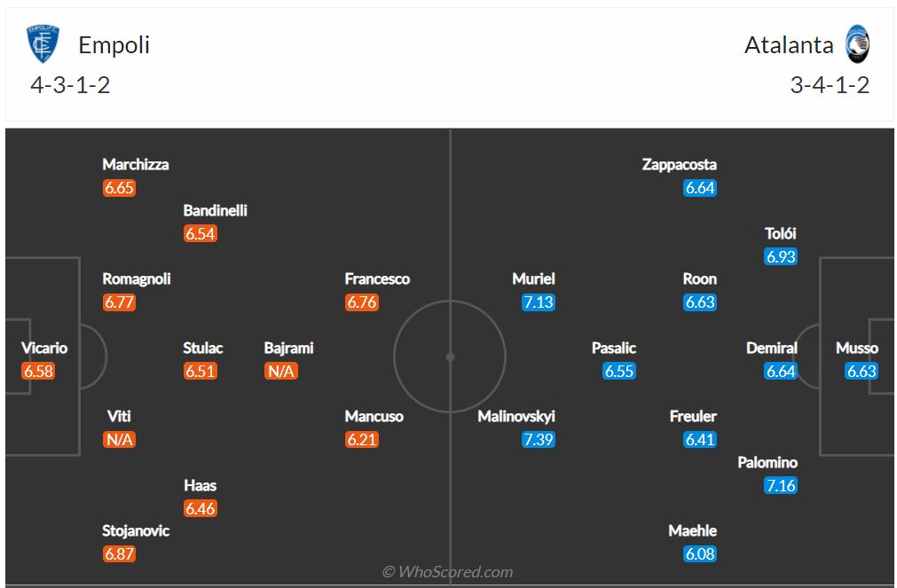 Soi kèo Empoli vs Atalanta