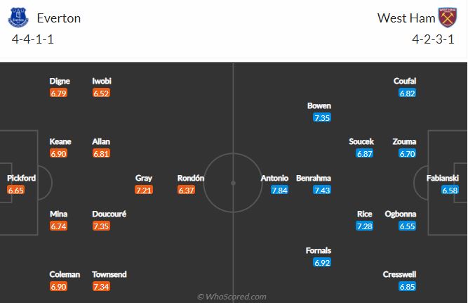 Soi kèo Everton vs West Ham