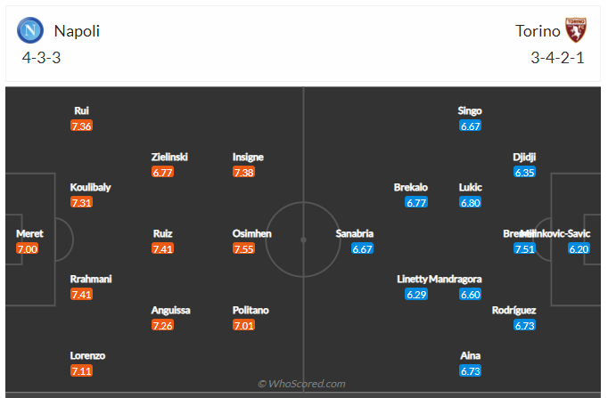 Soi kèo, dự đoán Napoli vs Torino