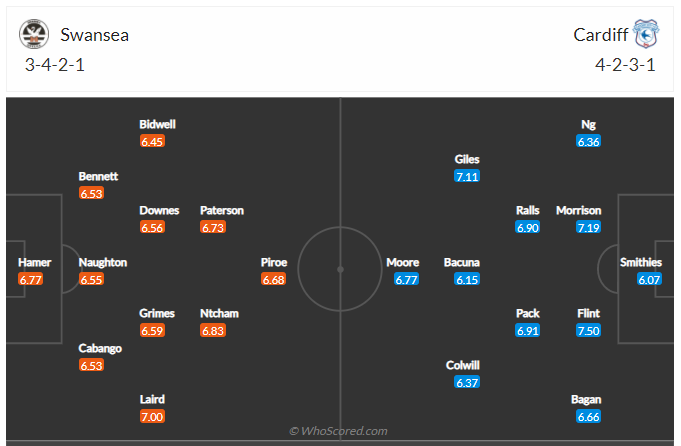Soi kèo, dự đoán Swansea vs Cardiff